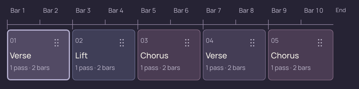 Close-up of the ten-bar section timeline: Verse, Lift, Chorus, Verse and Chorus, with bar positions and move handles.